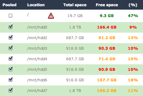 Disk Pooling